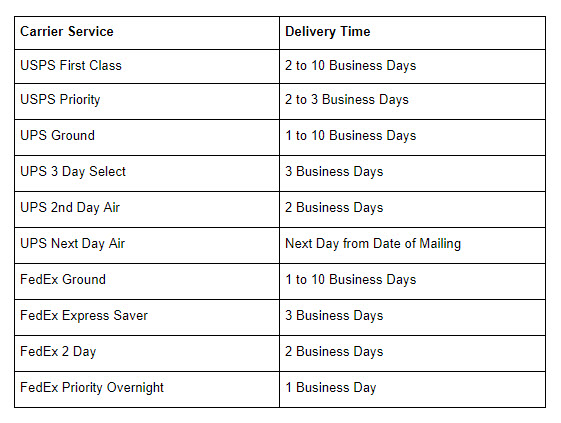 Domestic Shipping Options, Shipping Options, Carrier Options