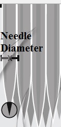Tattoo Needle Diameter