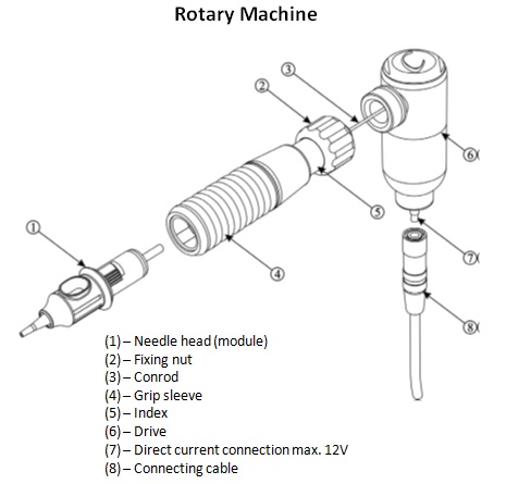 Diagram of a Cheyenne Hawk Rotary Tattoo Machine