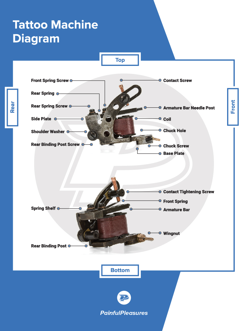 coil tattoo machines, tattoo machine diagram, coil machine reference chart