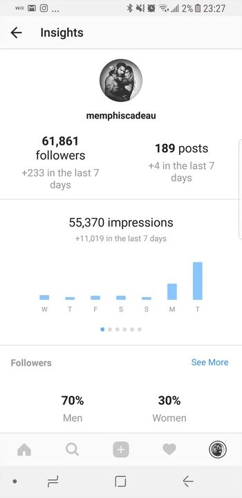 instagram statistics, social media marketing, post engagement