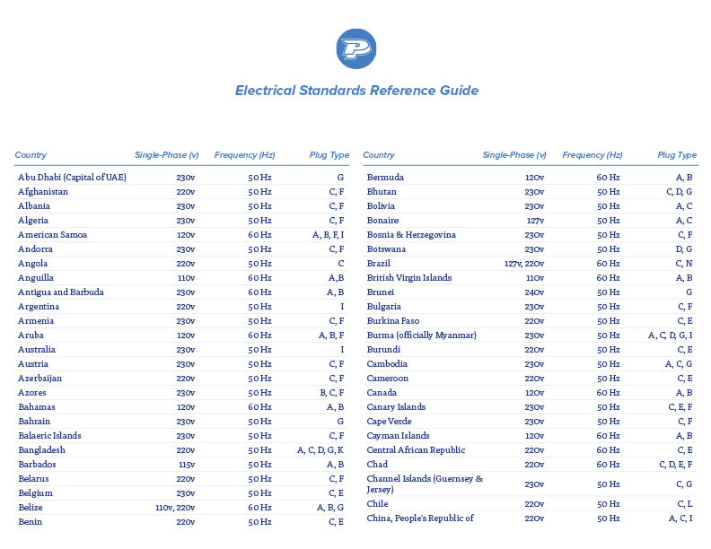 electrical standards, voltage standards, international voltage standards