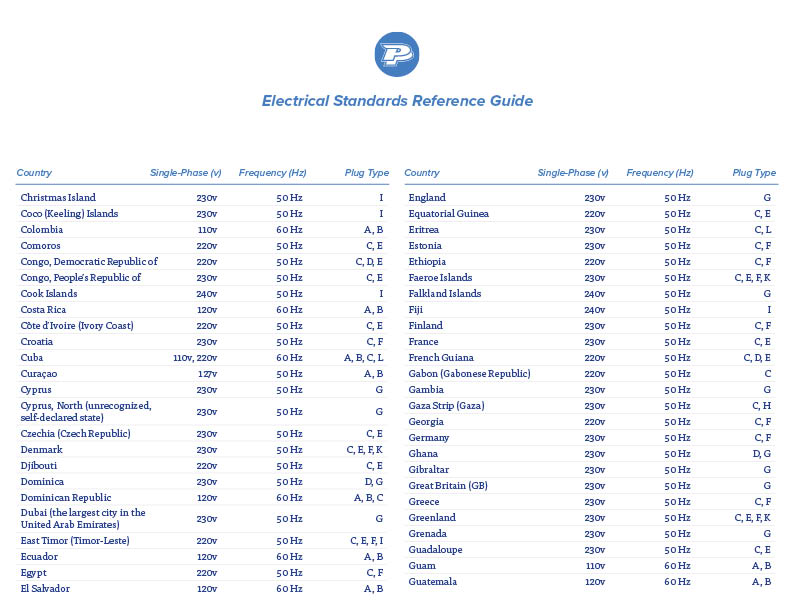 electrical standards, voltage standards, international voltage standards