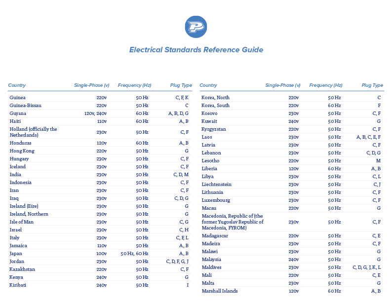 electrical standards, voltage standards, international voltage standards