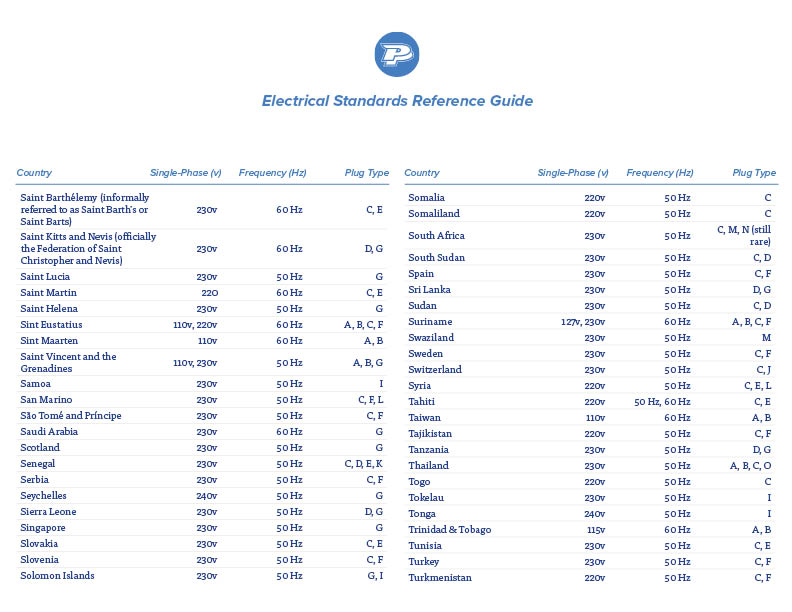 electrical standards, voltage standards, international voltage standards