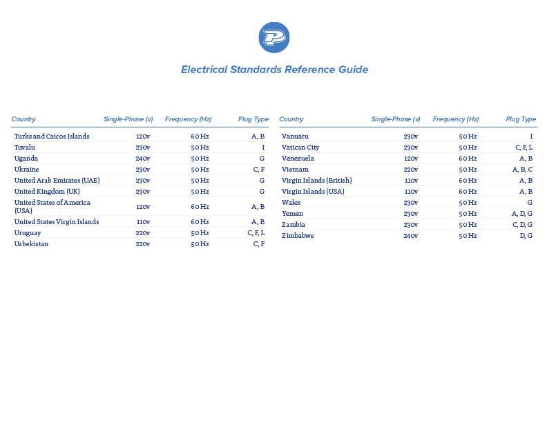 electrical standards, voltage standards, international voltage standards