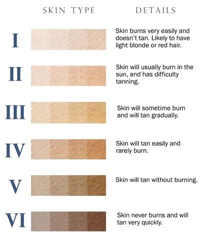 Comprehensive scale of Fitzpatrick skin types via Abella's Skin Care