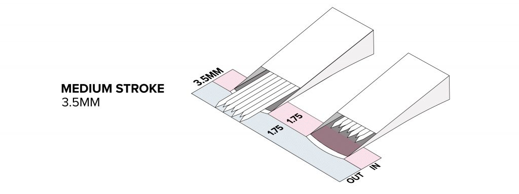 Diagram illustrating medium stroke length