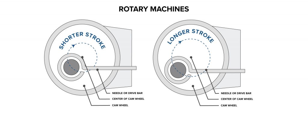 Diagram illustrating the parts of a rotary tattoo machine